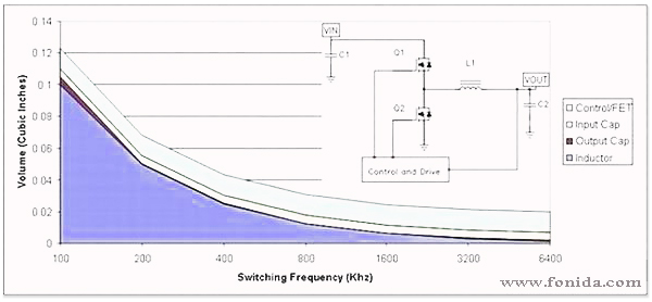 <a href='http://www.zghp.cc' target='_blank'>電源適配器</a>