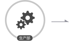 ���D���a(ch��n) Ʒ�|(zh��)���C